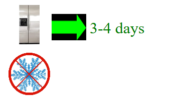 Suggested Storage Time